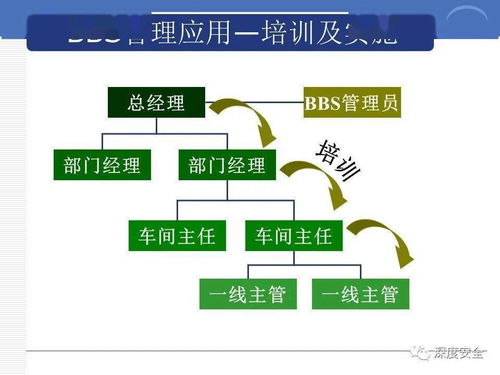 跨國企業(yè)安全管理文化的數(shù)字化轉(zhuǎn)型與內(nèi)容創(chuàng)新服務(wù)
