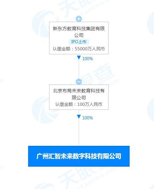 數(shù)字文化創(chuàng)意內(nèi)容應(yīng)用服務(wù) 技術(shù)與文化的融合創(chuàng)新