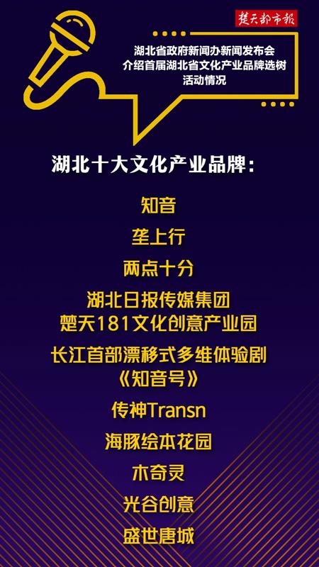 楚天181數(shù)字文創(chuàng)園榮膺湖北文化產(chǎn)業(yè)品牌十強(qiáng)，引領(lǐng)數(shù)字創(chuàng)意服務(wù)新浪潮