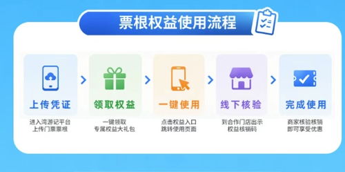 從文博流量到城市留量 一張票根在深圳的增值之旅