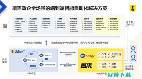 航向未來(lái) 對(duì)話(huà)來(lái)也科技，解碼一家RPA企業(yè)的AI初心與三大垂直領(lǐng)域的信息技術(shù)咨詢(xún)服務(wù)